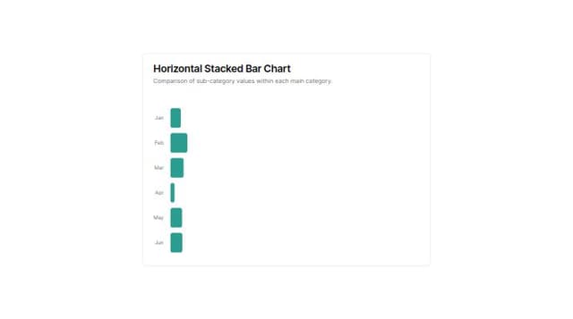Thumbnail for prompt: Create a horizontal stacked expanded bar chart with one row