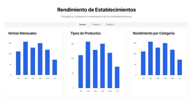 Thumbnail for prompt: Un Dashboard questre gráfico de barras , de pastel y q tenga tabs para alternar entre datos de establecimientos 