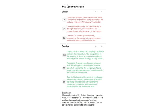 Thumbnail for prompt: Separate the conclusion part and the bearish part, add an avatar area before each paragraph in the viewpoint section.