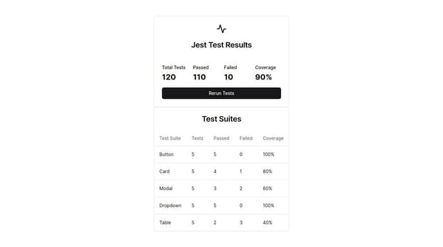 Thumbnail for prompt: A dashboard that shows the results of running jest tests