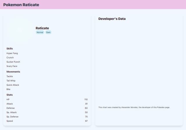 Thumbnail for prompt: A web page that contains the pokedex of a specific pokemon, with the following:
The page should include a header, a main section (body), and a pie chart.
Specific requirements:
Headed
• Title of what your page shows (Pokemon Raticate).
Body:
• Extract and display the pokemon name.
• Extract and display the image (front_default) of the pokemon.
• Extract and display Types.
• Extract and display Skills.
• Extract and display movements.
• Extract and display stats for hp, attack, defense, special attack, special defense and speed.
page pie
• Your data as a developer (Alexander Morales)