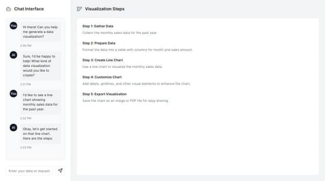 Thumbnail for prompt: An AI data visualization generator with chat interface on the left pane and the steps shown on the right pane