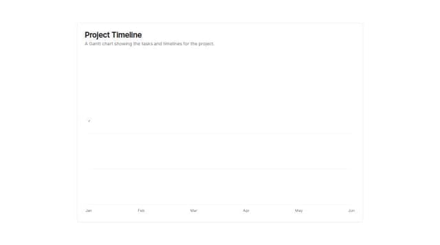 Thumbnail for prompt: generate a grantt chart with recharts 