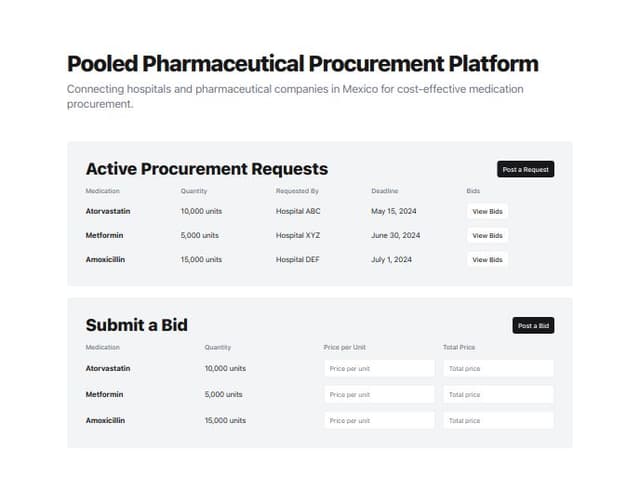 an auction website for pooled pharmaceutical procurement in Mexico. so ...