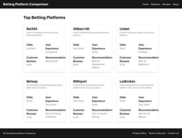 Thumbnail for prompt: a web page that scraps betings platforms and shows the best one