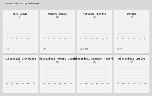 Thumbnail for prompt: add more section called historical data 