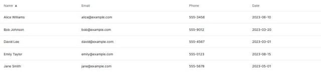 Generate a responsive table with sortable columns, row highlight on ...