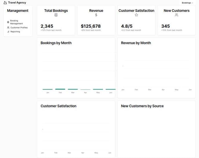 Thumbnail for prompt: A admin dashboard for travel agencies