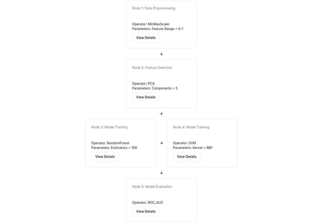 Thumbnail for prompt: build a directed acyclic graph editor in react using the library reactflow.  it supports edges between pipeline steps and gives details of the operators