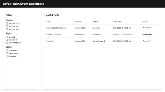 Thumbnail for prompt: Aws health event dashboard in Splunk (in  html)