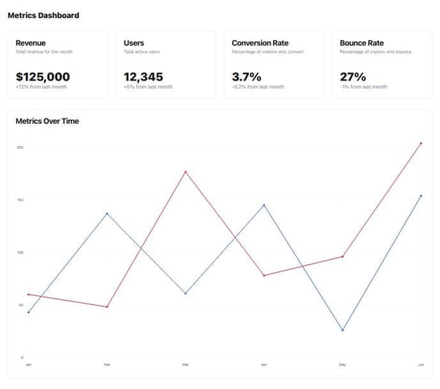 Thumbnail for prompt: metrics dashboard