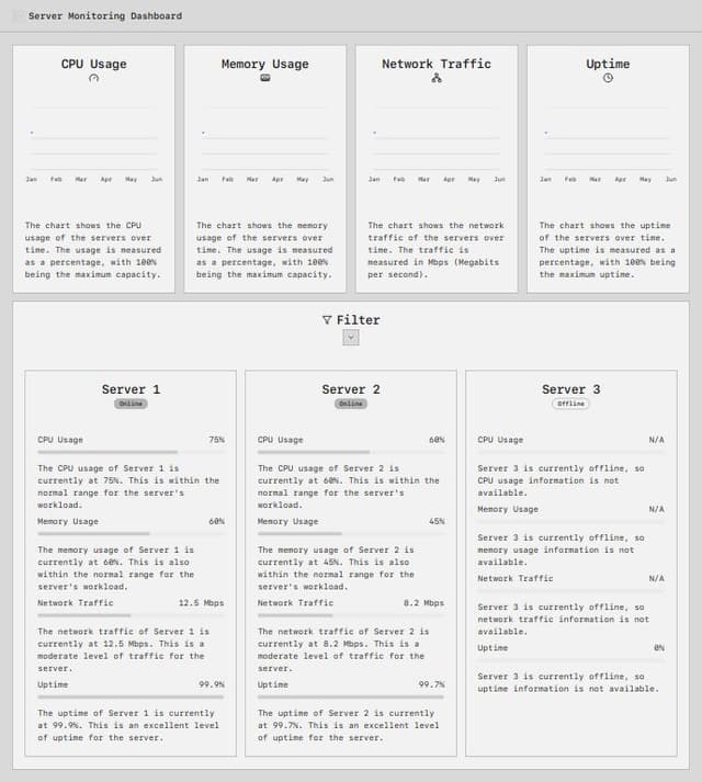 Thumbnail for prompt: add usage text along with charts