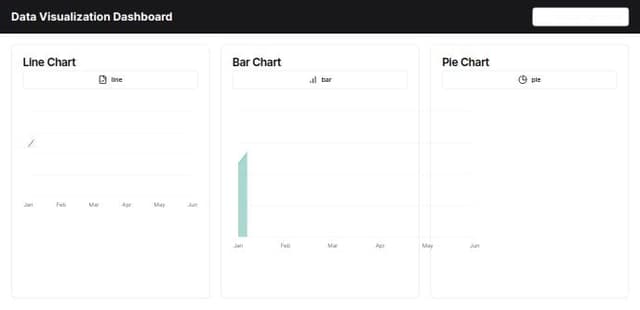 Thumbnail for prompt: Develop an interactive data visualization dashboard. The dashboard should include a line chart, a bar chart, and a pie chart. Each chart should be interactive, allowing the user to filter data by date range and type. Use a library like Chart.js or D3.js for the charts.