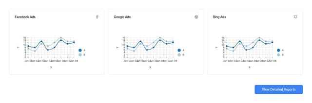 Thumbnail for prompt: create a home page dashboard style for an add automation tool, that reports on facebook ads, google ads and bing. has to be visually appealing, following the ui style of sitrs like stripe and apple