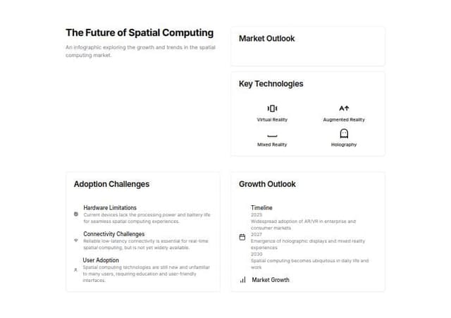 Thumbnail for prompt: 空間コンピューターの今後の普及予測を示す資料をつくって