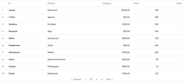 Thumbnail for prompt: add crud functionality also put pagination, and rows selected and filtering, soring functionality
