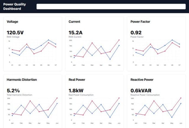 Thumbnail for prompt: explain each section and also add some kind of select for module