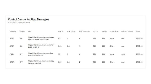 Thumbnail for prompt: this is the format of fields so adjust accordingly Field              | Type         | Null | Key | Default | Extra |
+--------------------+--------------+------+-----+---------+-------+
| Strategy           | varchar(50)  | NO   | PRI | NULL    |       |
| On_Off             | varchar(3)   | YES  |     | NULL    |       |
| URL                | varchar(255) | YES  |     | NULL    |       |
| ATR_SL             | float        | YES  |     | NULL    |       |
| ATR_Target         | float        | YES  |     | NULL    |       |
| Max_Positions      | int          | YES  |     | NULL    |       |
| SL_Exit            | int          | YES  |     | NULL    |       |
| Target             | int          | YES  |     | NULL    |       |
| TradeType          | varchar(10)  | YES  |     | NULL    |       |
| Holding_Period     | varchar(10)  | YES  |     | NULL    |       |
| Start              | time         | YES  |     | NULL    |       |
| Stop               | time         | YES  |     | NUL