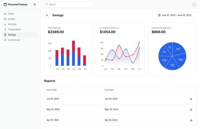 Thumbnail for prompt: it looks like a saas app, but actually it's a personal finance platform for individuals. So I'm not sure why you have net sales, customers, gross margin... It should be about portfolio performance, budget, etc