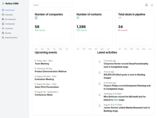 Thumbnail for prompt: Create nextjs crm app 