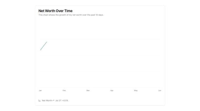 Thumbnail for prompt: make the graph line shaded