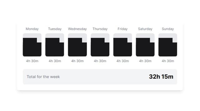 An interface for tracking time spent doing tasks, viewed by the current ...