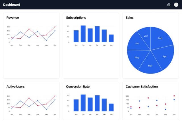 dashboard with charts using rechart library | A shadcn/ui and v0 ...