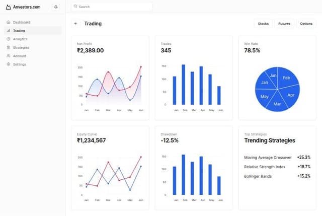 Thumbnail for prompt: Anvestors.com  provides 100% automation trading in indian market , it supports all major broker available in india
Our software in Devloped in Pythone and hosted in AWS servers which provide high performance with low latancy 
we have devlpoed mulltipe stariges based on many indicators which gives high accuracy and good returns
if you are suing this software you don'nt need to swtich to any other plateform to check your trades 
you can trade analysi and read market on same software