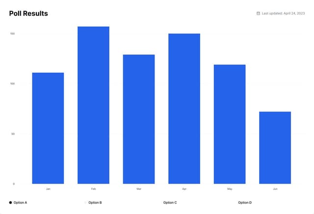 Thumbnail for prompt: chart component for poll report