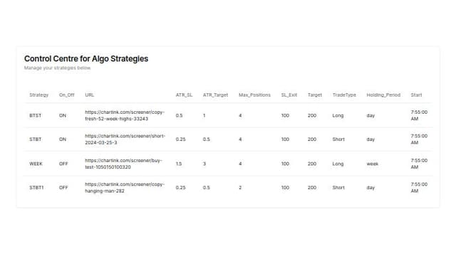 Thumbnail for prompt: add column name strategy in first column . it was there in v1