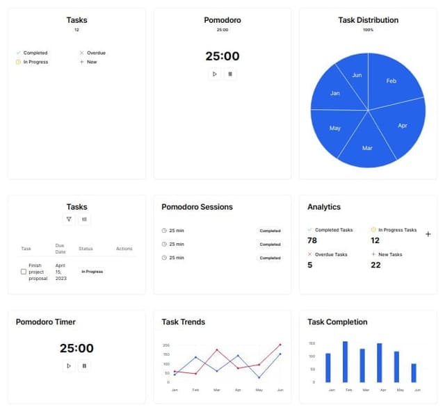 Thumbnail for prompt: Modern Procrastination Management App  and visually appealing web App that helps users manage their tasks and time effectively using Eisenhower Matrix and Pomodoro Technique. The App should have the following features:

## Dashboard Page
  **Task Overview**: Card, Badge, Icon
  **Pomodoro Timer**: Timer Display, Button
  **Task Distribution**: Chart
  **Navigation Bar**: NavBar, Icon
  **Add Task Button**: Floating Action Button (FAB)

## Tasks Page
  **Task List**: Table, Icon, Checkbox
  **Task Details**: Modal, Form, Button
  **Filter and Sort Options**: Dropdown, Icon

## Pomodoro Page
  **Timer Display**: Timer, Button, Progress Bar
  **Session Summary**: List

## Analytics Page
  **Charts**: Bar Chart, Line Chart, Pie Chart
  **Summary Cards**: Card, Icon

## General Components
  **Header**: NavBar, Icon
  **Footer**: Footer

Each page should use the relevant components from the Shadcn UI library, ensuring consistency, usability, and a modern aesthetic.