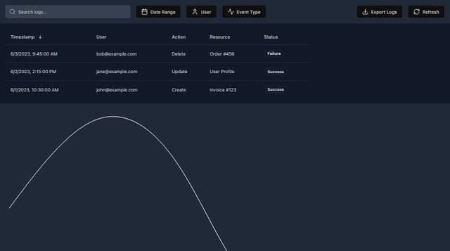 Thumbnail for prompt: Design a sleek and minimalistic dashboard UI for an Audit Log API. The interface should feature a clean, dark-themed background with light text for a modern look. At the top, include a search bar and filters, allowing users to search by date range, user, and event type. Below the filters, display a sortable table with columns for ‘Timestamp,’ ‘User,’ ‘Action,’ ‘Resource,’ and ‘Status.’ Each row should show a log entry, with different colors or icons to indicate the status (e.g., green for success, red for failure).

On the right side, include a detailed pane that displays the full details of a selected log entry, such as the request body, response status, and any relevant metadata. The design should be minimalistic, with clear typography, subtle icons, and smooth navigation elements like buttons for exporting logs, refreshing the data, and switching between views (table and graphical). Add a visual trend graph at the bottom to display activity over time, with the ability to zoom in on 