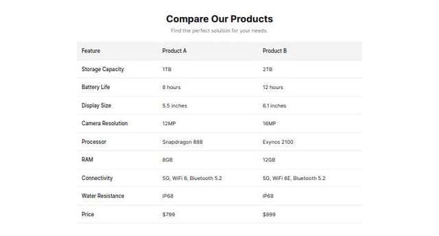 Thumbnail for prompt: Comparison table