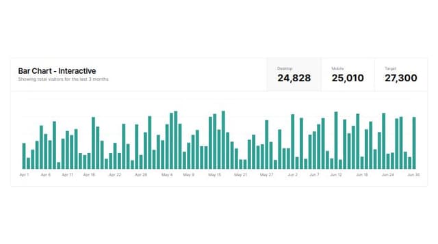 Thumbnail for prompt: add a target line chart with value 300