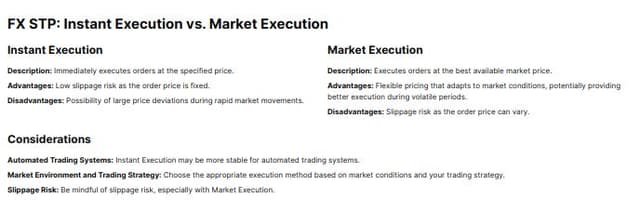 Thumbnail for prompt: FXのSTP方式のInstant ExecutionとMarket Executionの比較と注意点を教えてください