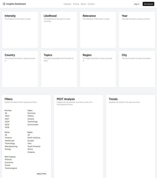 Thumbnail for prompt: Data Visualization Dashboard
Use given json data
Create a MongoDB database from the Json data given.
Use MERN Stack or MEAN Stack or react native to design and develop a dashboard. 
For charts or visualizations, you can use any of the following:
D3.js (highly recommended) 
chart.js
fusioncharts
plotly.js
google charts
highcharts
etc.
Use any creative visual that you can create using the data to generate insights
You must use the given data only.
Develop any creative visualization that you like most, using provided data in json.
Interactive graphs, charts, and visuals are recommended
The dashboard should read the data from the MongoDB database.
Create API in node,js to get data from the MongoDB

Important variables to be visualized
Intensity
Likelihood
Relevance
Year
Country
Topics
Region
City 

Filters in the dashboard
Add end year filter in the dashboard
Add topics filters in the dashboard
Add sector filter in the dashboard
Add region filter in the dashboard
Add PEST filter in the das