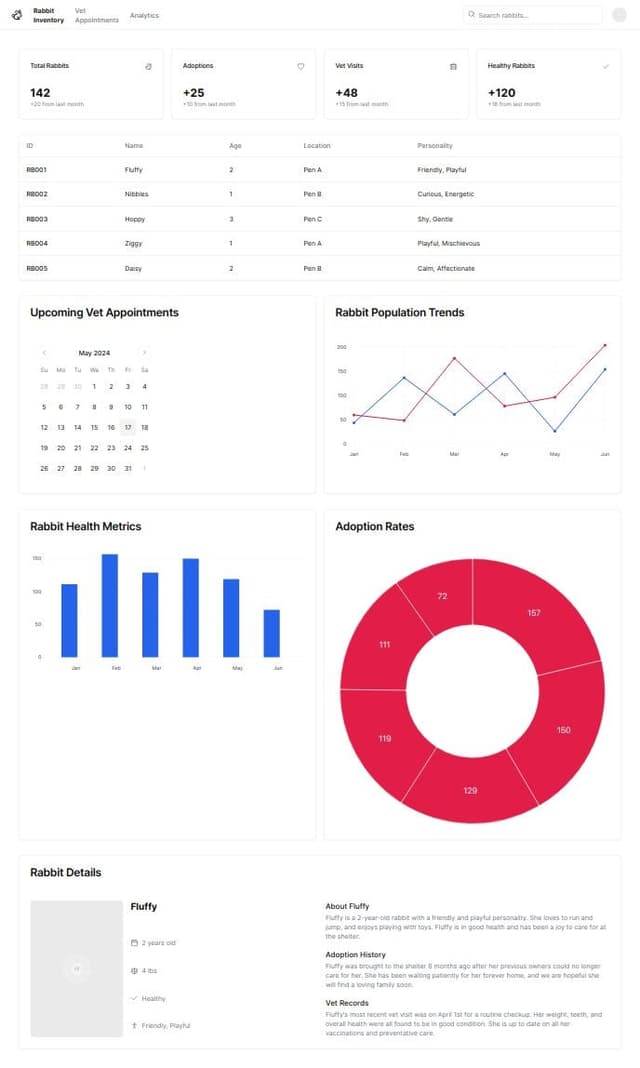 generate a dashboard for a rabbit shelter, to manage their rabbit ...