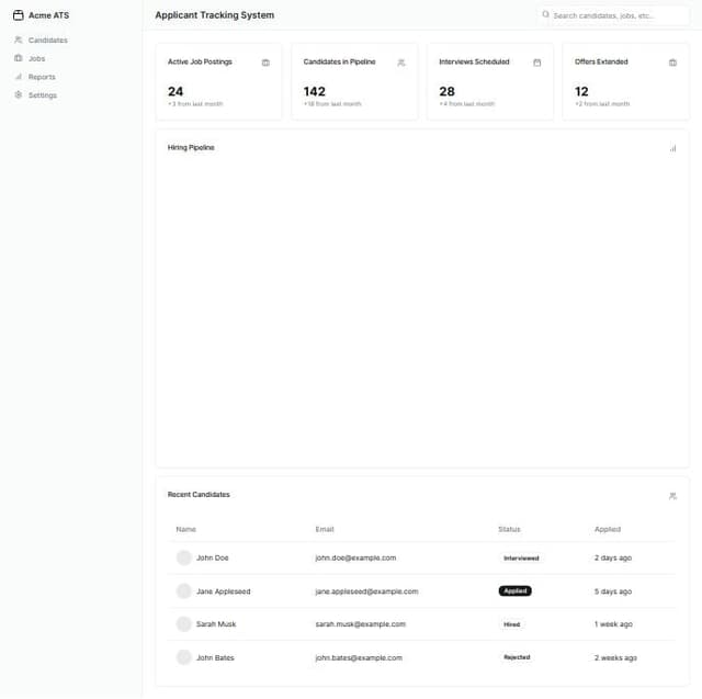 Create an admin dashboard for a simple ATS | A shadcn/ui and v0 ...