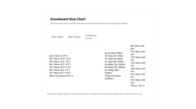 Thumbnail for prompt: snowboard size guide