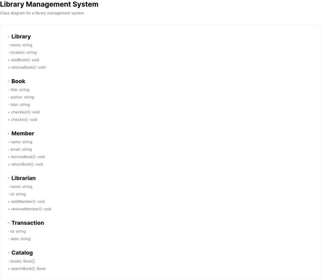 Thumbnail for prompt: Design me a class diagram for library management system 