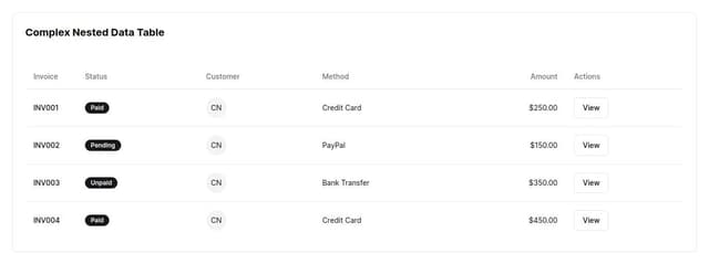 Thumbnail for prompt: complex nested data table