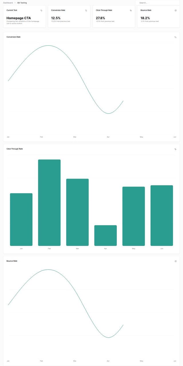 Thumbnail for prompt: AB testing test dashboard
