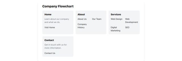 Thumbnail for prompt: make it a flowchart diagram
