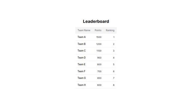 Thumbnail for prompt: page to show leaderboard(team name, points, and ranking)
