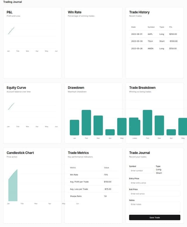 Thumbnail for prompt: a trading journal app with diagrams and many features