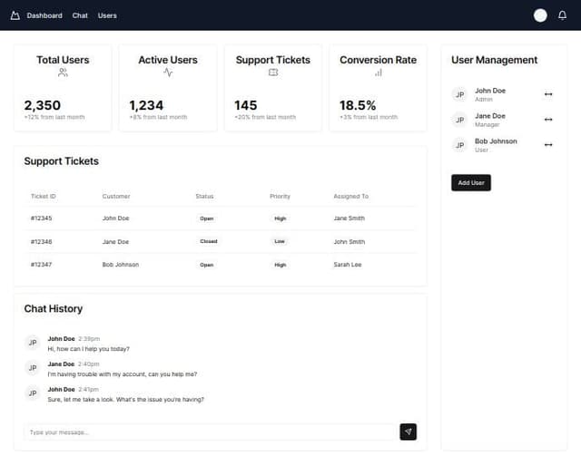 Thumbnail for prompt: A large SaaS Intercom clone with customer support chat for websites full dashboard