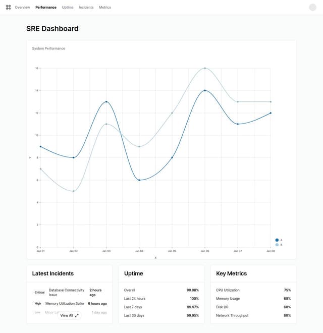 Thumbnail for prompt: Sre dashboard like a google 