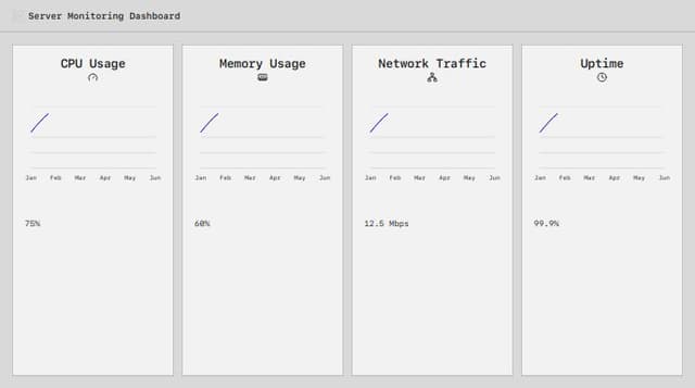 Thumbnail for prompt: remove section servers and keep only main dashboard 