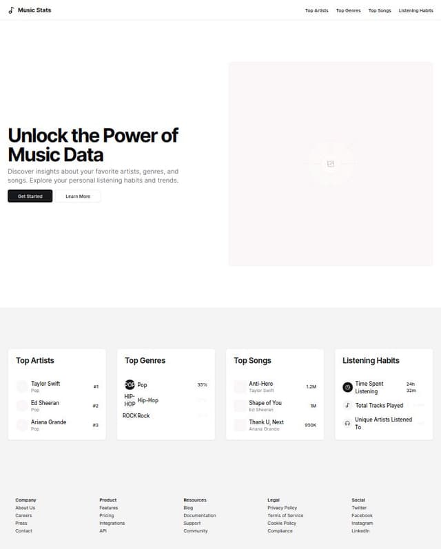 Thumbnail for prompt: A music stats website