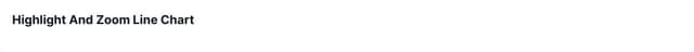 Thumbnail for prompt: Recharts functional Highlight And Zoom Line Chart component with tailwindcss for styling 